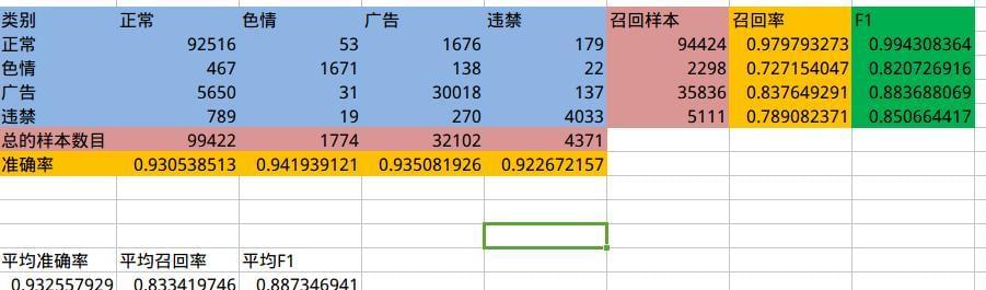 confusion_matrix confusion_matrix